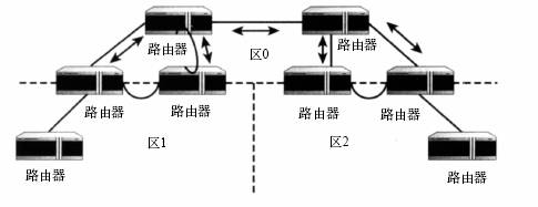 理解RFC2328OSPF,版本2(图八)