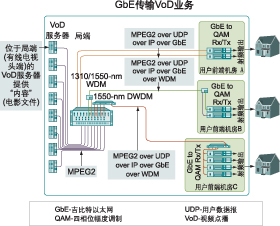 高技术视频测试方法走向成熟(图一)