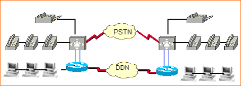企业VoIP 网络系统的方案(图一)