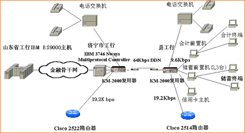 如何在广域网上实现语音与数据的集成(图一)
