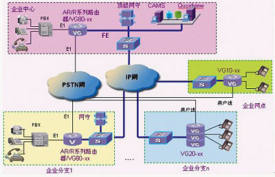 IP PBX����ƪ��ͼʮ��
