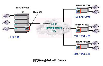 IP PBX����ƪ��ͼʮ��