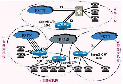 IP PBX����ƪ��ͼ�ģ�