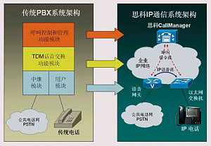 IP PBX����ƪ��ͼ�壩
