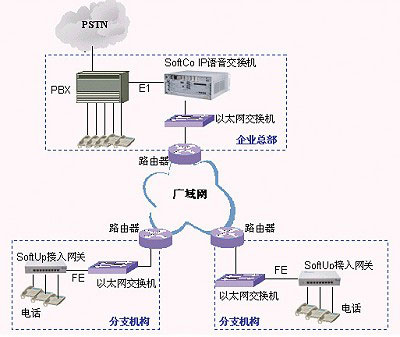 IP PBX����ƪ��ͼ�ˣ�