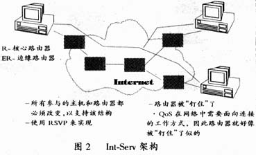VOIP��QOS����������ͼ����