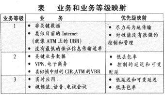 VOIP��QOS����������ͼ�壩