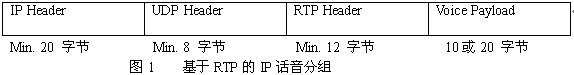 VoIP的协议标准:H.323协议集(图二)