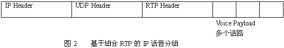 VoIP��Э���׼:H.323Э�鼯��ͼ����