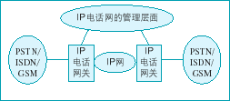 VoIP<STRONG><A href=