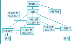 VoIP�����豸��ͼ����