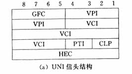 异步传输模式—ATM(图一)