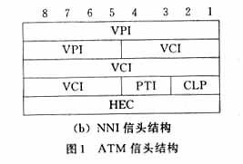 异步传输模式—ATM(图二)