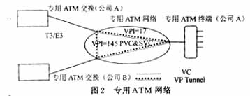 异步传输模式—ATM(图四)