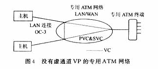 异步传输模式—ATM(图五)