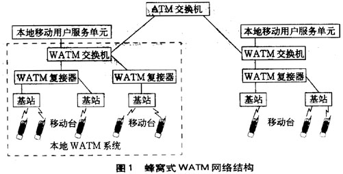 ATM无线传输(图一)