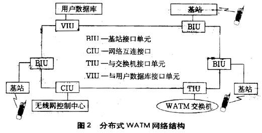 ATM无线传输(图二)
