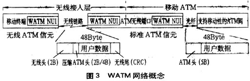 ATM无线传输(图三)