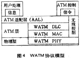 ATM无线传输(图四)