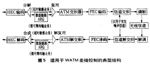 ATM无线传输(图五)