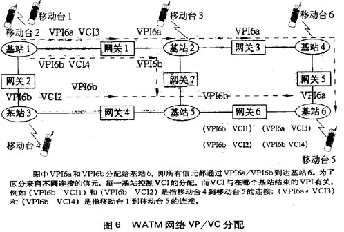 ATM无线传输(图六)