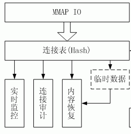 协议恢复实现