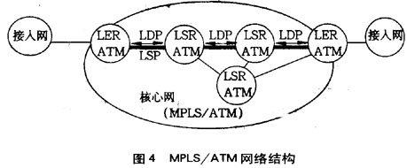 多协议标签交换技术(2)(图一)