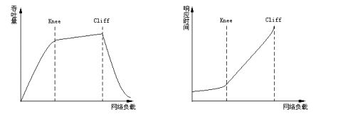 TCPЭ���ӵ�����Ʋ��Լ��Ľ���ͼһ��