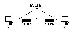TCPЭ���ӵ�����Ʋ��Լ��Ľ���ͼ����