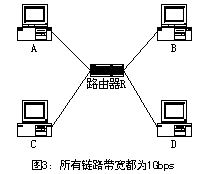 TCPЭ���ӵ�����Ʋ��Լ��Ľ���ͼ����
