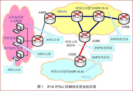 关于IPv6安全网络的架构分析(图一)