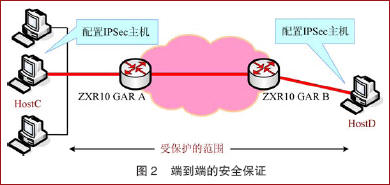关于IPv6安全网络的架构分析(图二)