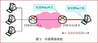 关于IPv6安全网络的架构分析(图三)