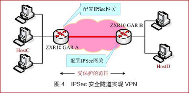 关于IPv6安全网络的架构分析(图四)