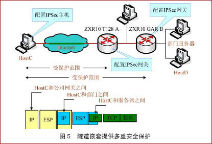 关于IPv6安全网络的架构分析(图五)