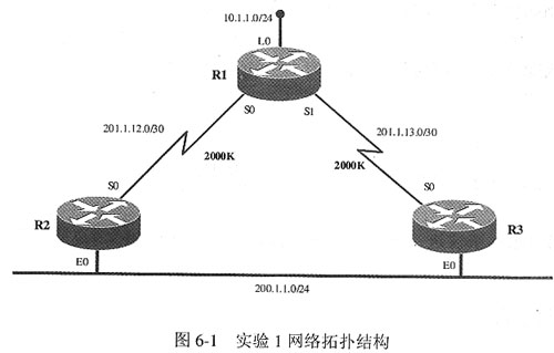 EIGRP协议的基本配置(1)
