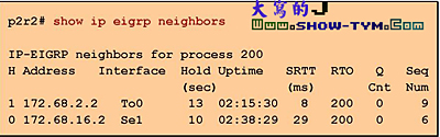 EIGRP路由协议综述(1)(图三)