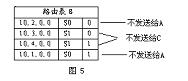 浅析路由协议的实现算法(图五)