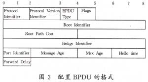 以太网交换机中生成树协议的实现(图三)