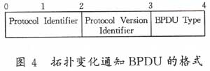 以太网交换机中生成树协议的实现(图四)