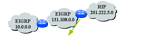 ����IP·��Э�飨ͼʮ��