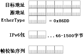 IPv6概述(图三)