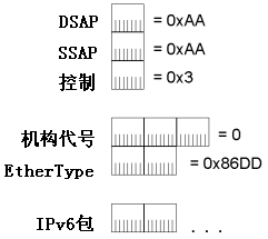 IPv6概述(图四)