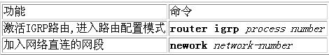 ����IP·��Э�飨ͼ����