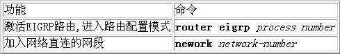 ����IP·��Э�飨ͼ����