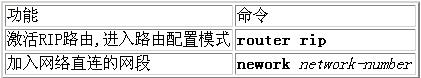 ����IP·��Э�飨ͼ�壩