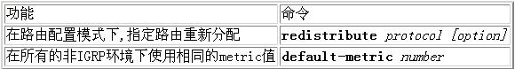 ����IP·��Э�飨ͼ����