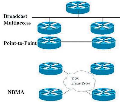 OSPFЭ�����