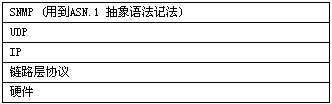 轻松学习SNMP协议之入门篇(图一)