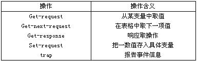 轻松学习SNMP协议之入门篇(图二)